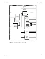 Preview for 529 page of ABB Relion 670 series Technical Manual