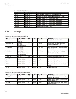 Preview for 532 page of ABB Relion 670 series Technical Manual