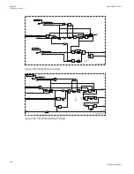 Preview for 538 page of ABB Relion 670 series Technical Manual