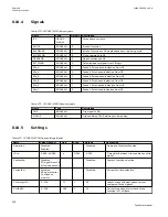 Preview for 544 page of ABB Relion 670 series Technical Manual