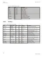 Preview for 558 page of ABB Relion 670 series Technical Manual