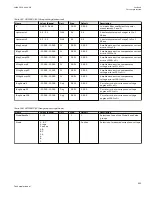 Preview for 559 page of ABB Relion 670 series Technical Manual