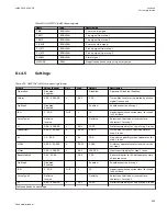 Preview for 569 page of ABB Relion 670 series Technical Manual