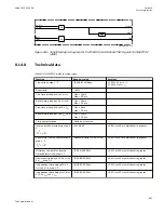 Preview for 573 page of ABB Relion 670 series Technical Manual