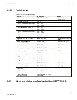 Preview for 583 page of ABB Relion 670 series Technical Manual