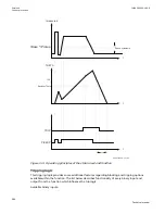 Preview for 590 page of ABB Relion 670 series Technical Manual