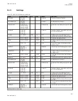 Preview for 607 page of ABB Relion 670 series Technical Manual