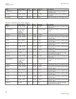 Preview for 608 page of ABB Relion 670 series Technical Manual