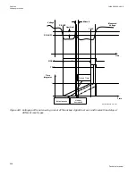 Preview for 612 page of ABB Relion 670 series Technical Manual