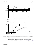 Preview for 613 page of ABB Relion 670 series Technical Manual