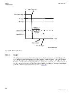 Preview for 616 page of ABB Relion 670 series Technical Manual