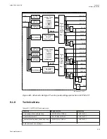 Preview for 617 page of ABB Relion 670 series Technical Manual