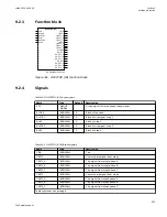 Preview for 619 page of ABB Relion 670 series Technical Manual