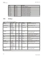 Preview for 620 page of ABB Relion 670 series Technical Manual