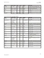 Preview for 621 page of ABB Relion 670 series Technical Manual