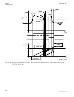 Preview for 626 page of ABB Relion 670 series Technical Manual