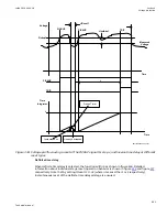 Preview for 627 page of ABB Relion 670 series Technical Manual