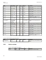 Preview for 634 page of ABB Relion 670 series Technical Manual