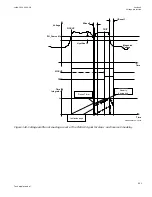 Preview for 637 page of ABB Relion 670 series Technical Manual