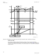 Preview for 638 page of ABB Relion 670 series Technical Manual