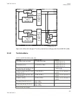 Preview for 641 page of ABB Relion 670 series Technical Manual