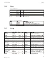 Preview for 643 page of ABB Relion 670 series Technical Manual