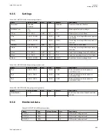 Preview for 655 page of ABB Relion 670 series Technical Manual