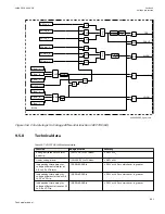 Preview for 657 page of ABB Relion 670 series Technical Manual