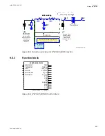 Preview for 659 page of ABB Relion 670 series Technical Manual