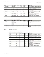 Preview for 661 page of ABB Relion 670 series Technical Manual