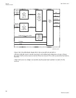 Preview for 664 page of ABB Relion 670 series Technical Manual