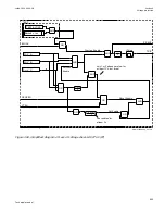 Preview for 669 page of ABB Relion 670 series Technical Manual