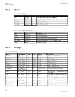 Preview for 672 page of ABB Relion 670 series Technical Manual