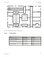 Preview for 685 page of ABB Relion 670 series Technical Manual