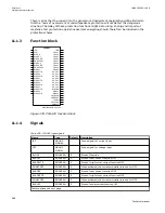 Preview for 694 page of ABB Relion 670 series Technical Manual