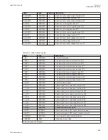 Preview for 695 page of ABB Relion 670 series Technical Manual