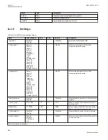 Preview for 696 page of ABB Relion 670 series Technical Manual