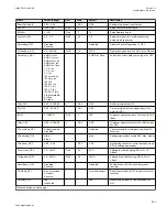 Preview for 697 page of ABB Relion 670 series Technical Manual