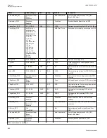 Preview for 698 page of ABB Relion 670 series Technical Manual