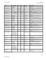 Preview for 699 page of ABB Relion 670 series Technical Manual