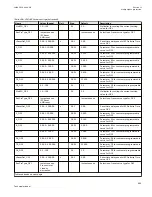 Preview for 701 page of ABB Relion 670 series Technical Manual