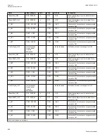 Preview for 702 page of ABB Relion 670 series Technical Manual