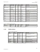 Preview for 703 page of ABB Relion 670 series Technical Manual