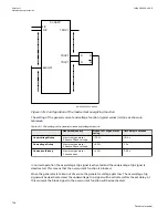 Preview for 712 page of ABB Relion 670 series Technical Manual