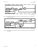 Preview for 717 page of ABB Relion 670 series Technical Manual