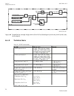 Preview for 718 page of ABB Relion 670 series Technical Manual