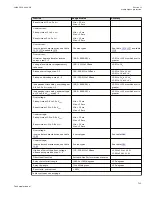 Preview for 719 page of ABB Relion 670 series Technical Manual