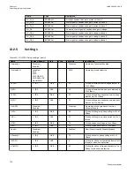 Preview for 738 page of ABB Relion 670 series Technical Manual