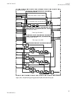 Preview for 743 page of ABB Relion 670 series Technical Manual