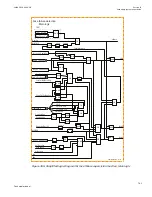 Preview for 747 page of ABB Relion 670 series Technical Manual